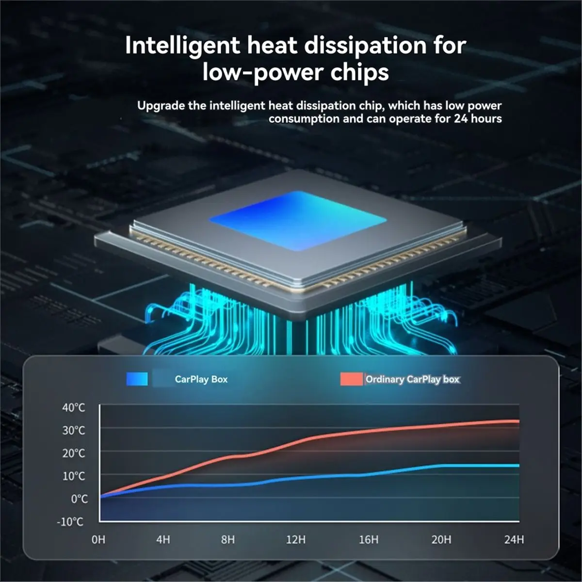 Wireless Carplay 2-in-1 Digital Display 5.8GHz Car-Machine Interconnection Converter Box Wired to Wireless/ Android Auto