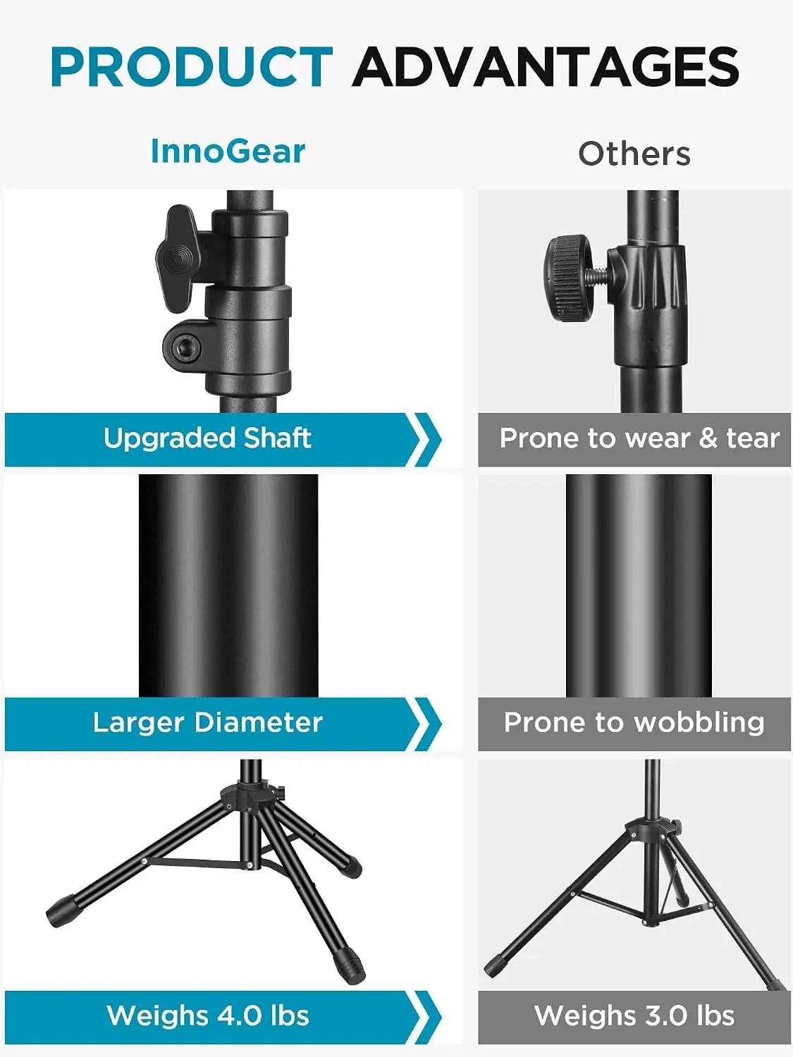 2 Pack Microphone Stand with Boom Arm, Adjustable Tripod Floor Mic Stand for Singing Podcast, Compatible with Blue Yeti Shure SM58 SM48 view 2