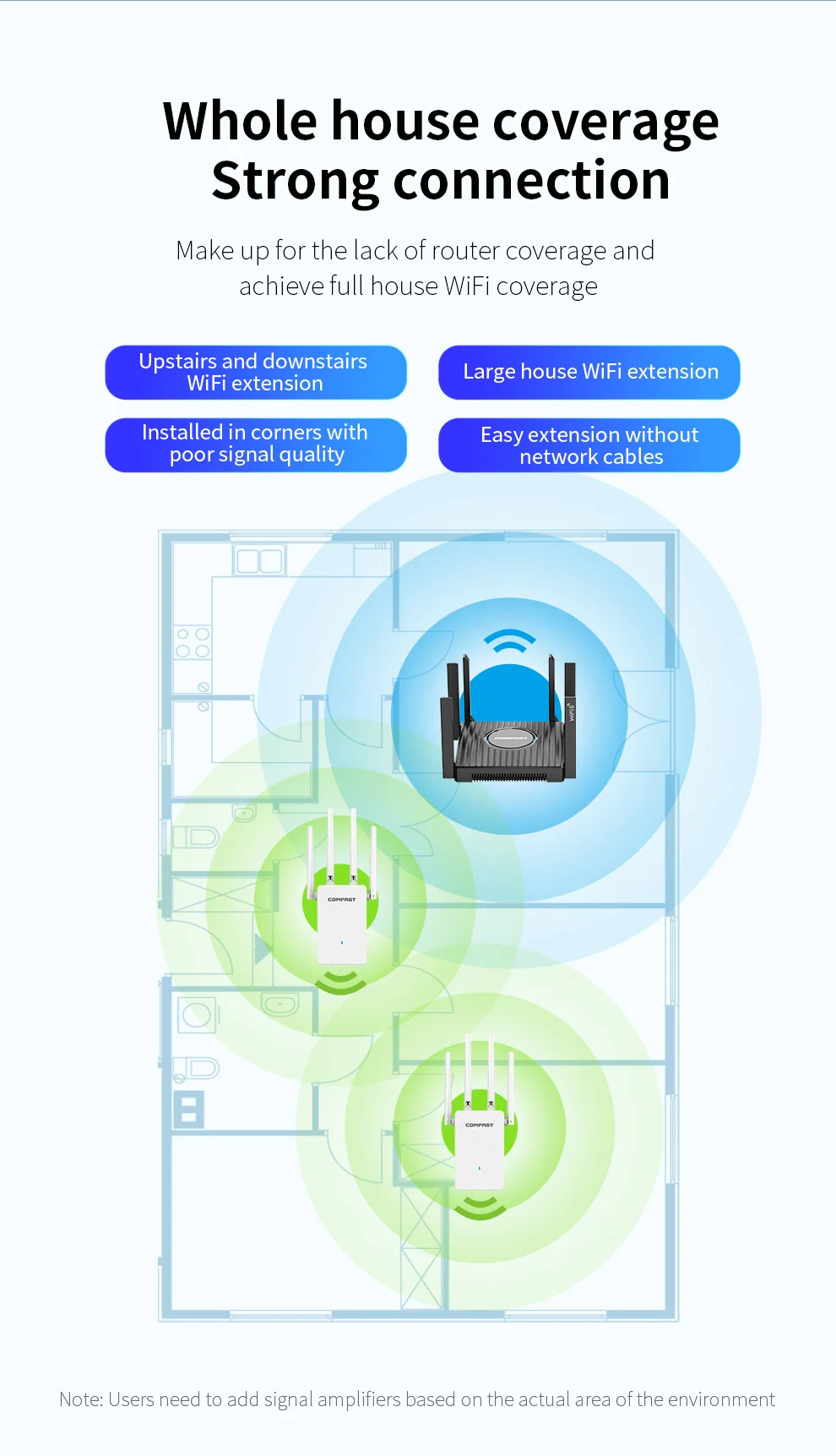 COMFAST 300Mbps WiFi Repeater Amplifier 2.4G Wireless Long Range WiFi Router Signal Extender WPS Roteador Booster CF-WR306S