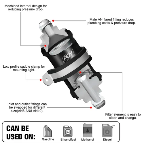 Imagen 2 del producto Filtro de Combustible en Línea de Alto Flujo AN6 AN8 AN10 Anodizado Negro con Elemento de Acero Inoxidable de 10 y 100 Micrones
