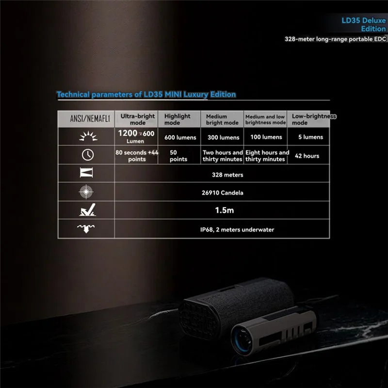 【ラストチャンス！】懐中電灯 LEDライト 1200ルーメン 最新長距離光源 キャンプ用 Type-C充電式作業灯