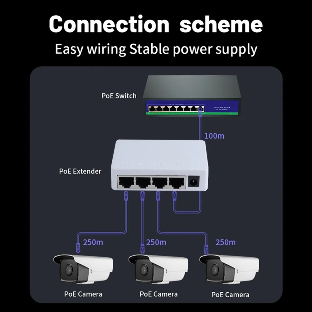 HUI-Tenda 10/100Mbps Poe Extender 2/4 Ports POE Repeater IEEE 802.3af/at Standard  250 Meters Plug&Play for PoE Switch IP Camera