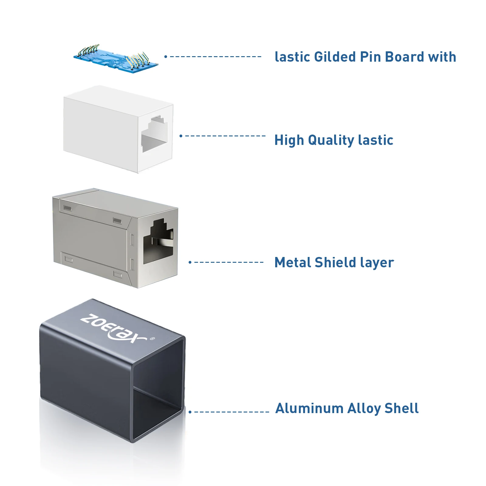 ZoeRax-acoplador blindado RJ45, extensor Ethernet hembra a hembra para cables Ethernet CAT5, CAT6, CAT7, CAT8