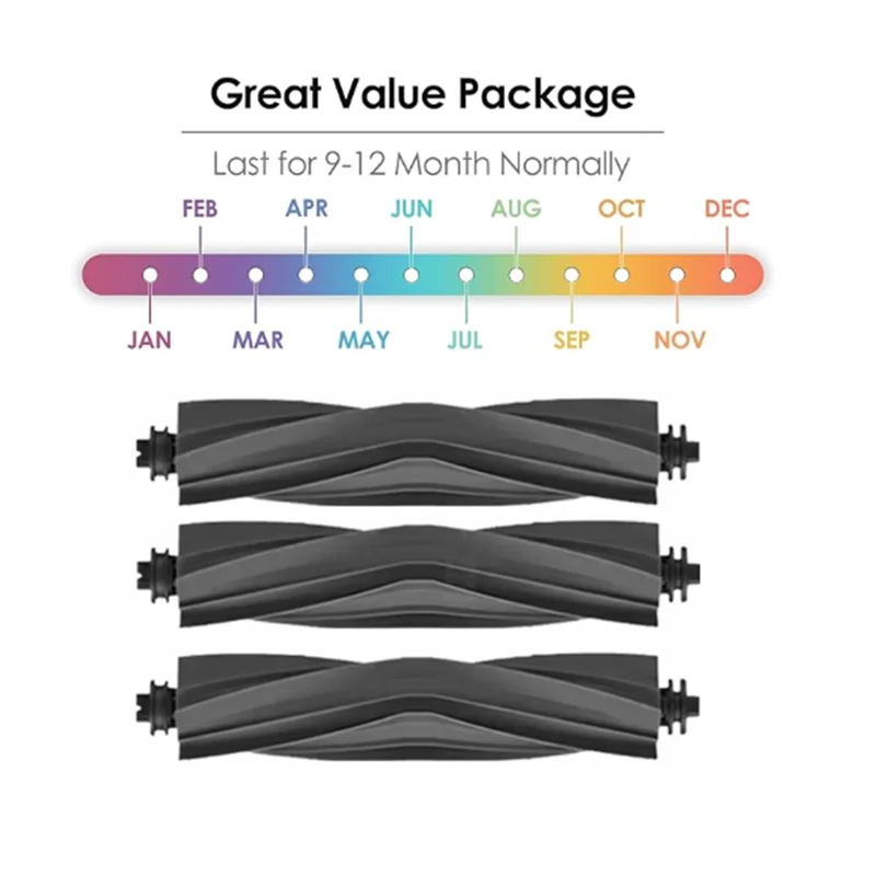 

FSLH 3 Pcs Main Brush For Dreame Bot L10s Plus Sweeping Machine Accessories Ultra Durable Accessories Cleaner Parts Replacement