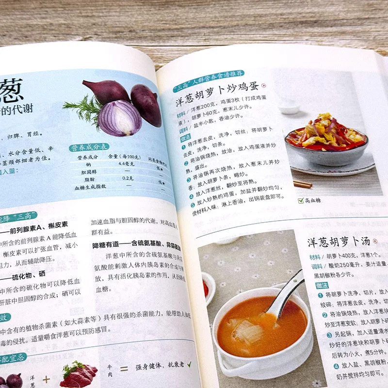 The "three High" Diet Therapy Balance Formula+diabetes Diet Therapy Balance Formula Are Scientific and Reasonable