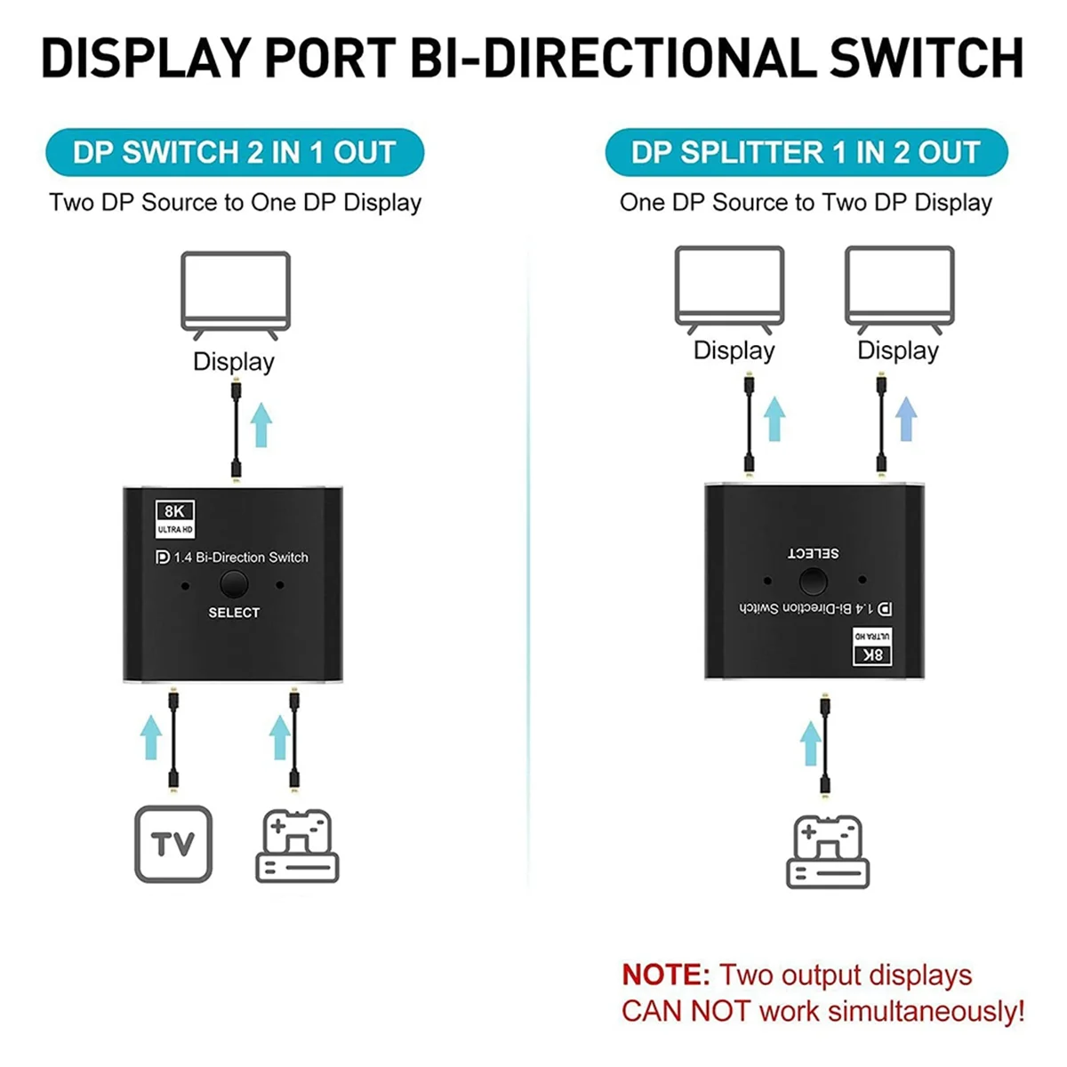 

Коммутатор DisplayPort 8K Коммутатор DisplayPort 8K Выход 2 в 1/1 дюйм