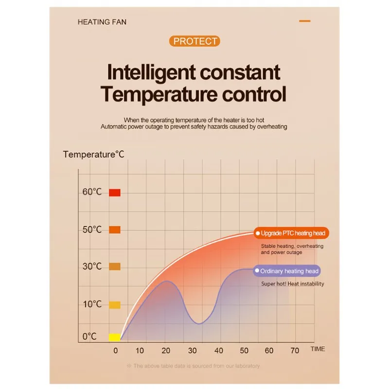 

【PARTY】Портативный мини-нагреватель-1200 Вт-вилка европейского стандарта, быстрый нагрев, безопасность и тихая работа. Идеальная функция для офиса и домашнего использования.