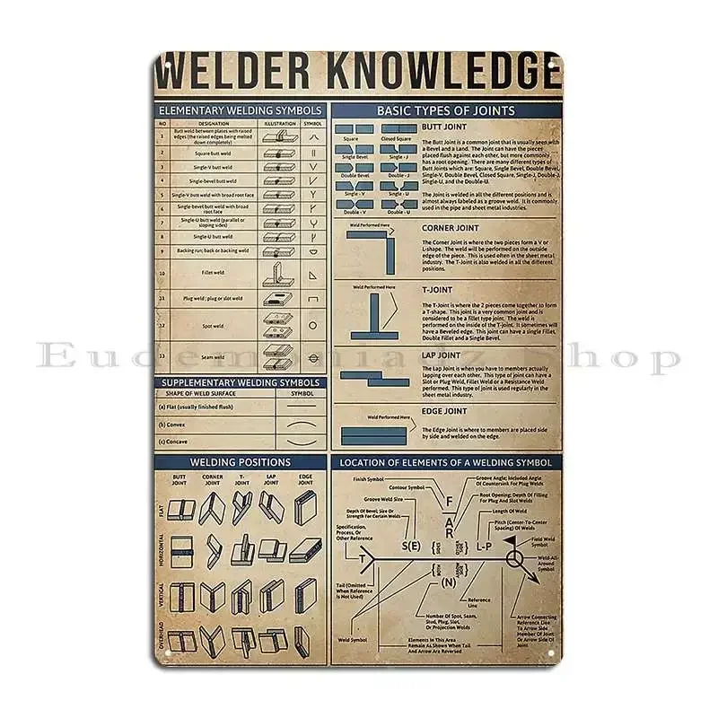 Welder Knowledge Poster Metal Plaque Personalized Wall Mural Cave Wall Cave Club Party Tin Sign Poster