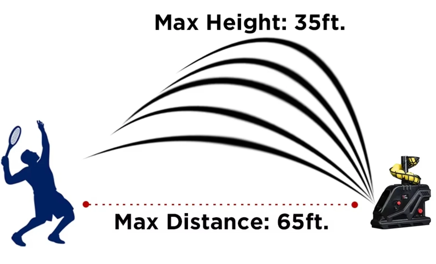 Máquina de bola de tênis 3809BH, máximo 30 MPH, ângulo de lançamento e intervalo ajustáveis, interruptor de velocidade contínua