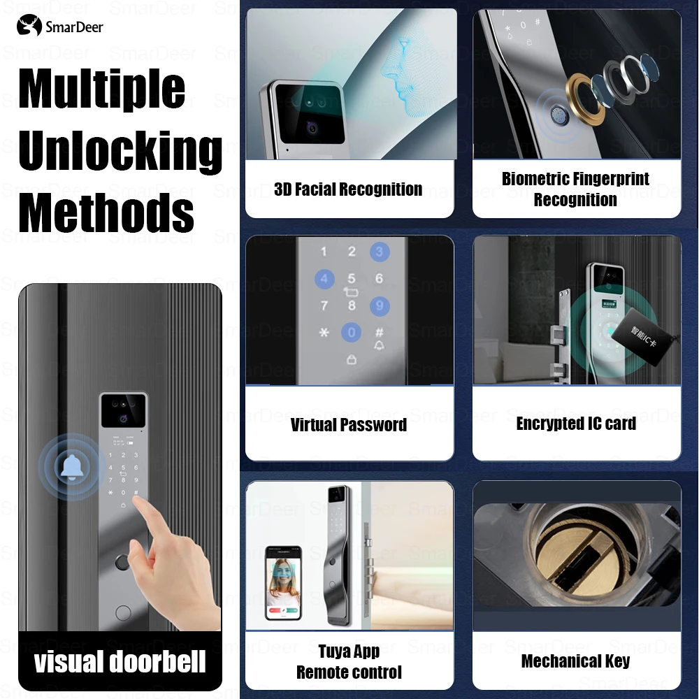 SmaerDeer Smart lock with Camera 3D Facial Recognition Electronic Door Lock with Visual Doorbell for Video Surveillance