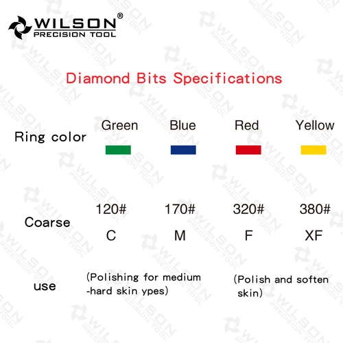 Imagen 2 del producto WILSON Fresas-Brocas para uñas/Accesorios para uñas/Herramientas