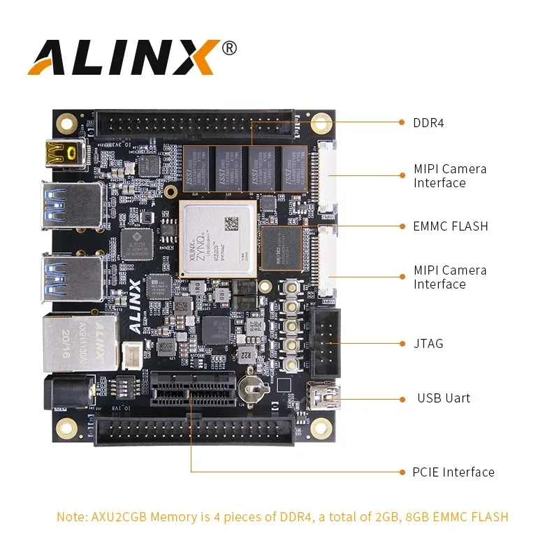 Alinx AXU2CGB: xilinx Zynq Ultrascale + Mpsoc ZU2CG Scheda di sviluppo Fpga Vitis-Ai Dpu 2Gb DDR4 8Gb Emmc