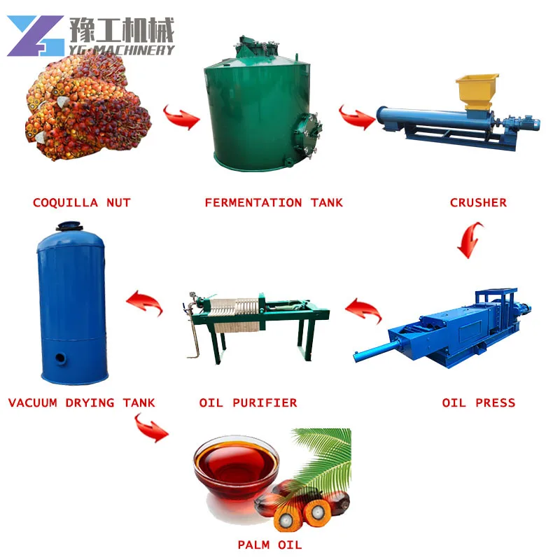 Yg Automatic Palm O… - image