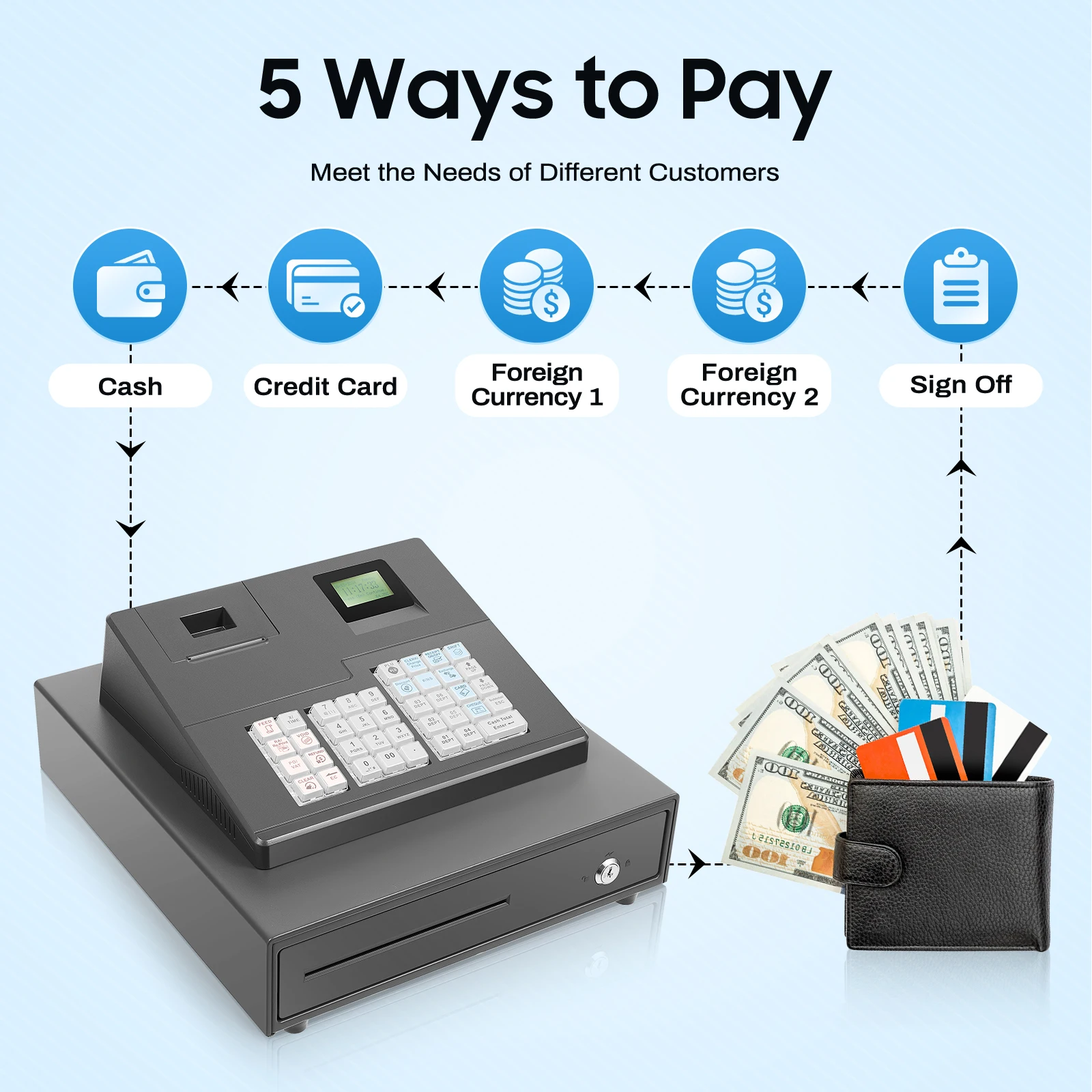Elektronische Registrierkasse, ECR600 Schlüssellose Registrierkasse mit 39 Tasten für Supermarkt, Restaurant, Einzelhandelsgeschäft, Hamburgerbar