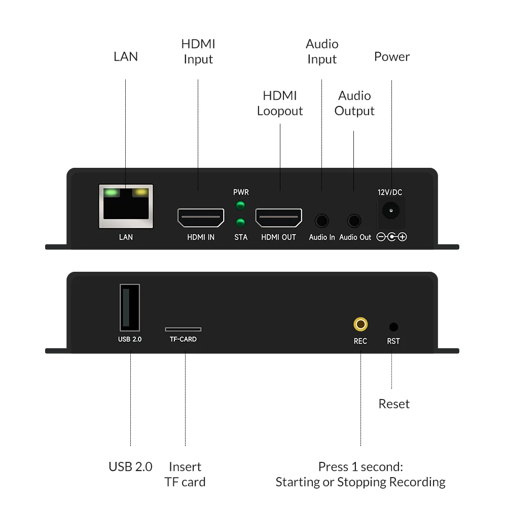 ORIVISION Mini HDMI Video Encoder 1080P H.265 H.264 RTMP RTSP SRT Live Streaming for YouTube Facebook OBS Church