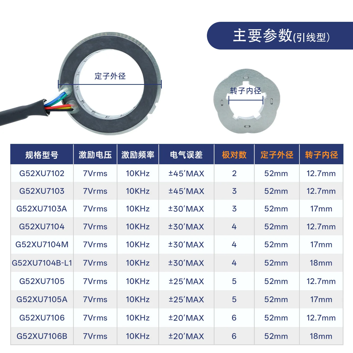 G52XU7105 reluctance resolver encoder new energy motor, factory direct sales
