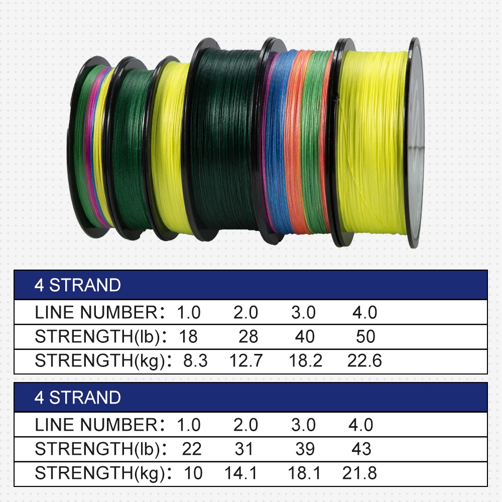 D1 Fishing Line 8 Strands 4 Strands Multifilament PE Braided Line 300m 500m Wear Resistant Powerful Carp Fishing Line 18-50LB