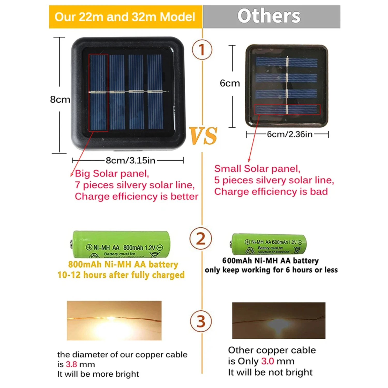 Luzes de corda de fadas solares LED à prova d'água e brilhantes, ideais para guirlandas de caminho ao ar livre, Natal, casamento, decorações de jardim e