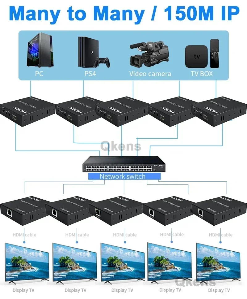 150M HDMI Extender Over IP Rj45 Cat6 Ethernet Cable 1080P Video Transmitter Receiver Many To Many Via Network Switch for PC TV