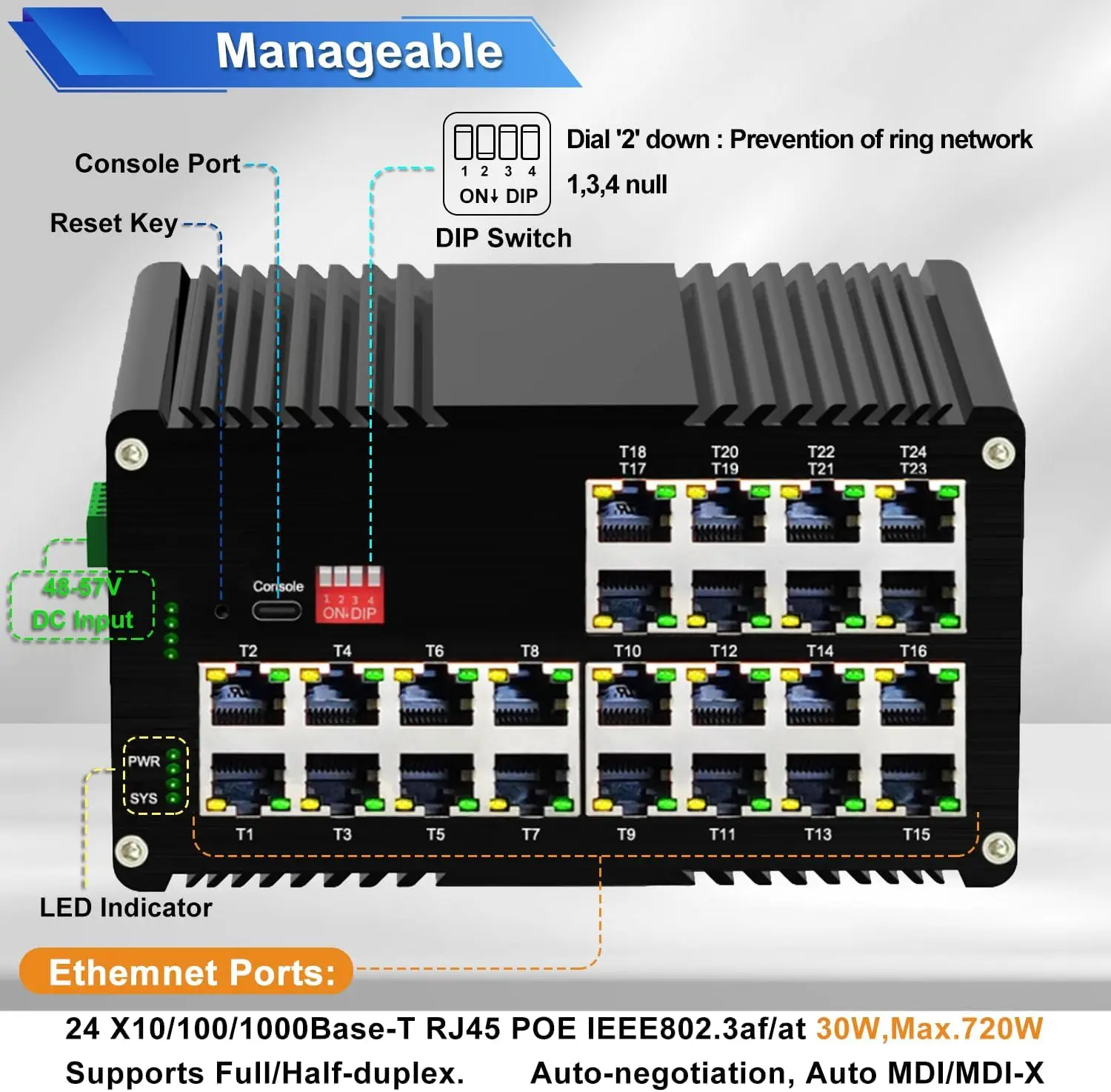 24-Port Managed PoE Gigabit Industrial Ethernet Switch, 2-Layer，Lightning Protection 4KV, IP40, -40°C to 80°C Operating