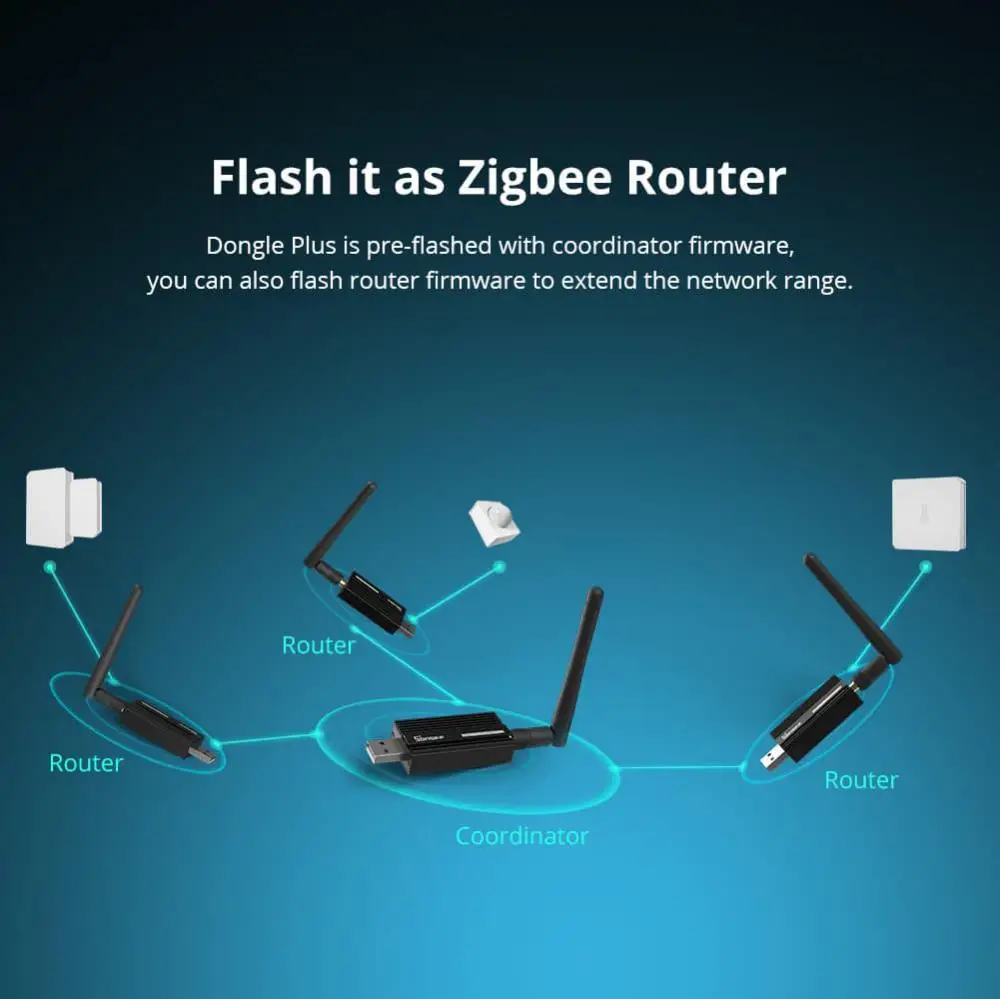 Беспроводной USB-ключ SONOFF Zigbee 3,0 Plus ZBDongle-E, шлюз с поддержкой Linux, Ubuntu, Raspberry bian, Windows, MacOS