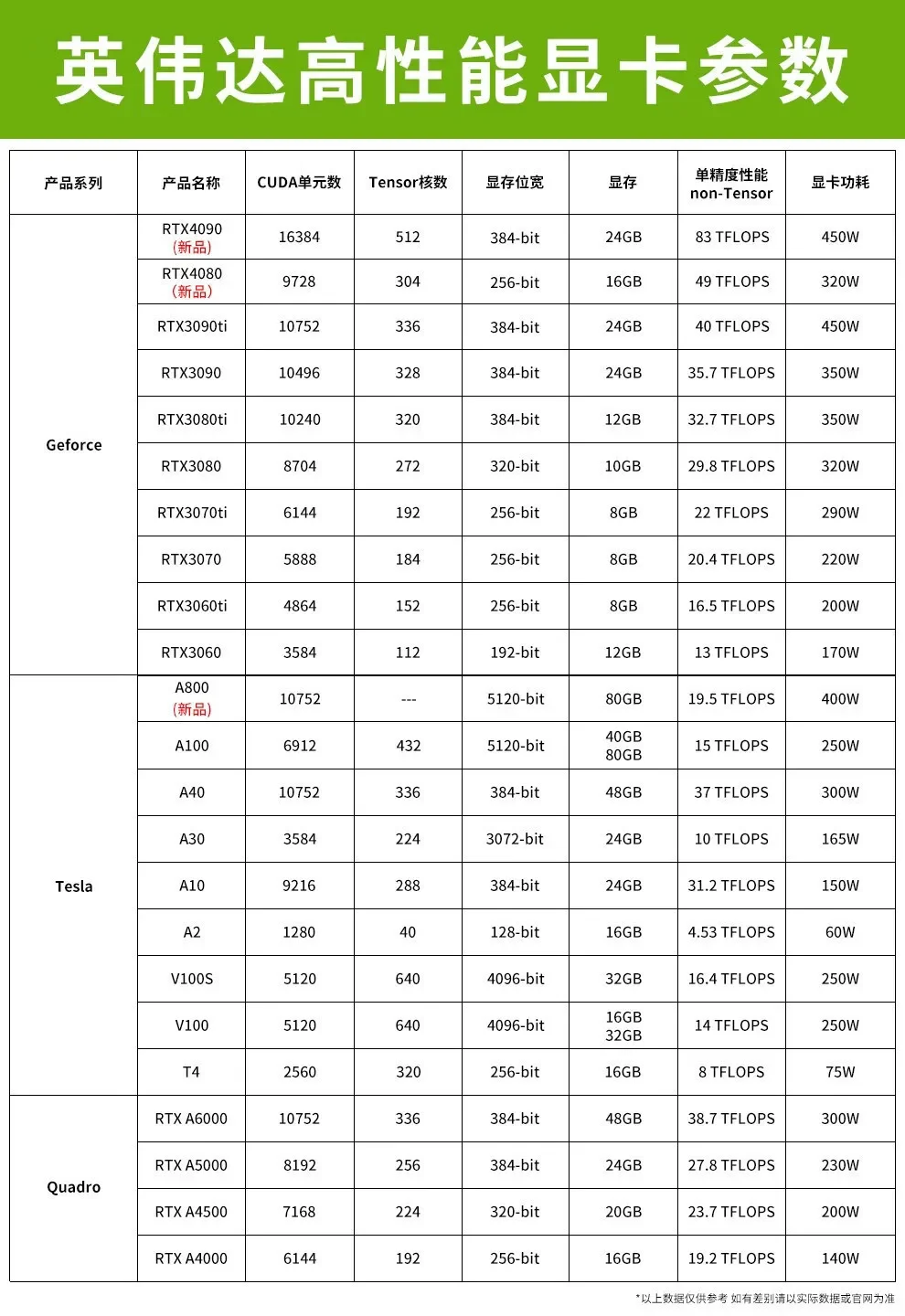 مناسبة لرسومات تسريع الحوسبة العميقة NVIDIA Tesla Series T4 16GB GPU