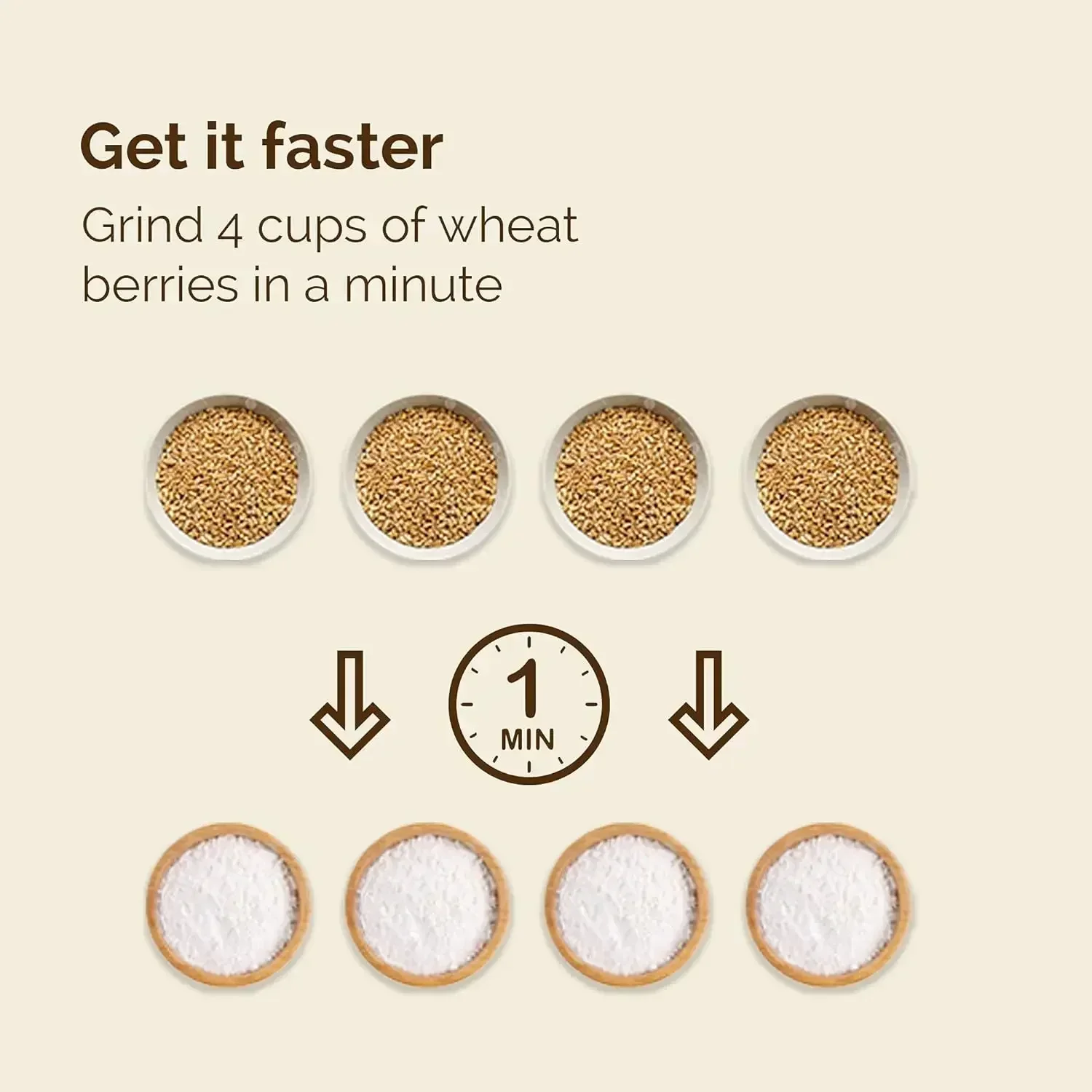 High Speed  Grain Mill, Healthy Wheat Grinder, Healthy, Free Flours, Powerful