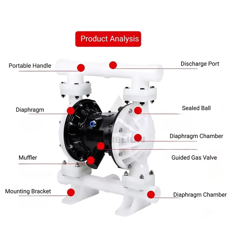 Hot Sale High Efficiency Industrial Fluid Transfer Equipment Stable Air Driven System Air Operated Diaphragm Pump
