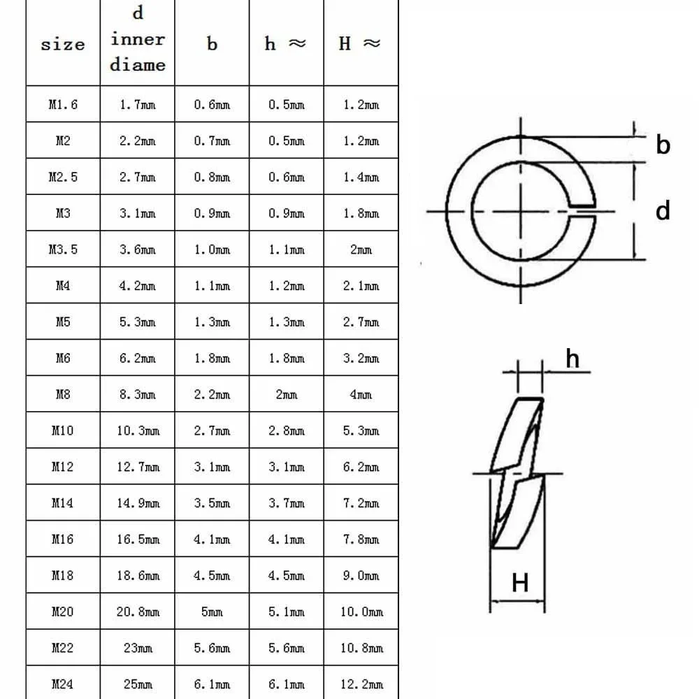 20-100 قطعة DIN127 M1.6 M2 M2.5 M3 M3.5 M4 M5 M6 M8 M10 M12 GB93 304 قذائف من الفولاذ المقاوم للصدأ وسادة قفل الربيع غسالة مطاطا طوقا