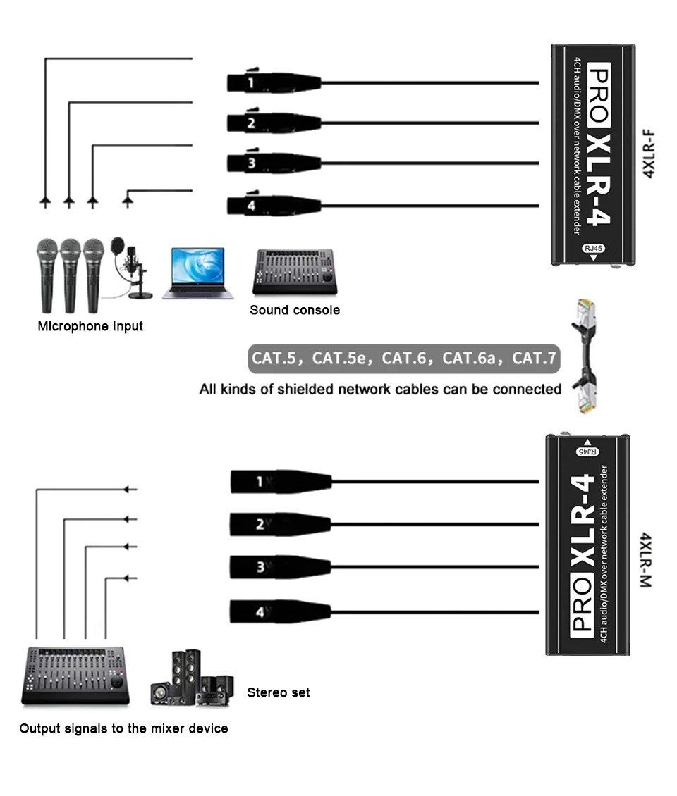 4-Kanal 3-Pin XLR Snake-Kabel Kompakt STP Cat5 Cat6 Cat7 für Bühnenbeleuchtung und Aufnahmestudio Audio-Verlängerungskabel – Detail 7