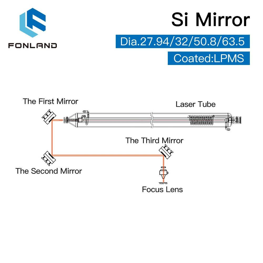 Specchi FONLAND Si rivestiti LPMS Dia.27.94*3mm 32*4.18mm 50.8*3.08mm 63.5*6.35mm Per serie personalizzata con parametri speciali