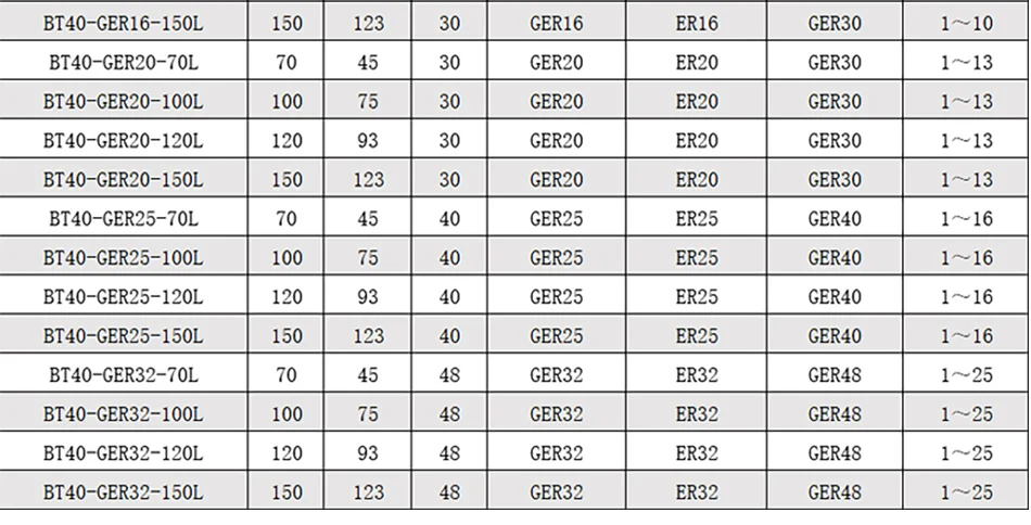 GDR BT BT30 BT40 BT50 ER GER16 GER20 GER25 GER32 Hochgeschwindigkeits-Bearbeitungswerkzeughalterung ER16 ER20 ER25 ER32 Spannzangenfutter – Detail 15