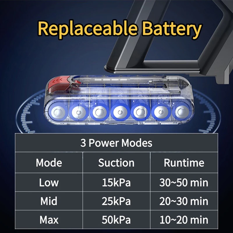 MPQU V18 550W 50kPa Wireless Handheld vacuum cleaner LED touch screen Removable battery 50mins runtime Cordless Cleaning machine