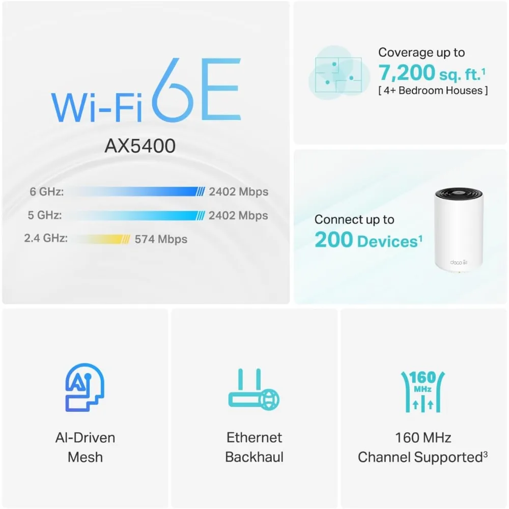 

AXE5400 Tri-Band WiFi 6E Mesh System - Wi-Fi up to 7200 Sq.Ft, Replaces WiFi Router and Extender