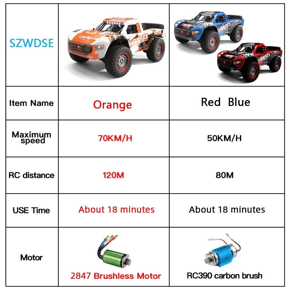 Q130 1:12 70KM/H 4WD RC Car with Light Brushless Motor Remote Control Cars High Speed Drift Monster Truck Toys for Adults Kids