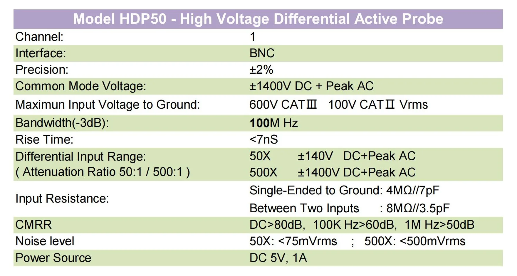 Imagem -03 - Sonda Diferencial de Alta Tensão Osciloscópio Modelo Hdp50 100mhz 1400v Bnc Amplamente Compatível com Diferentes Osciloscópios