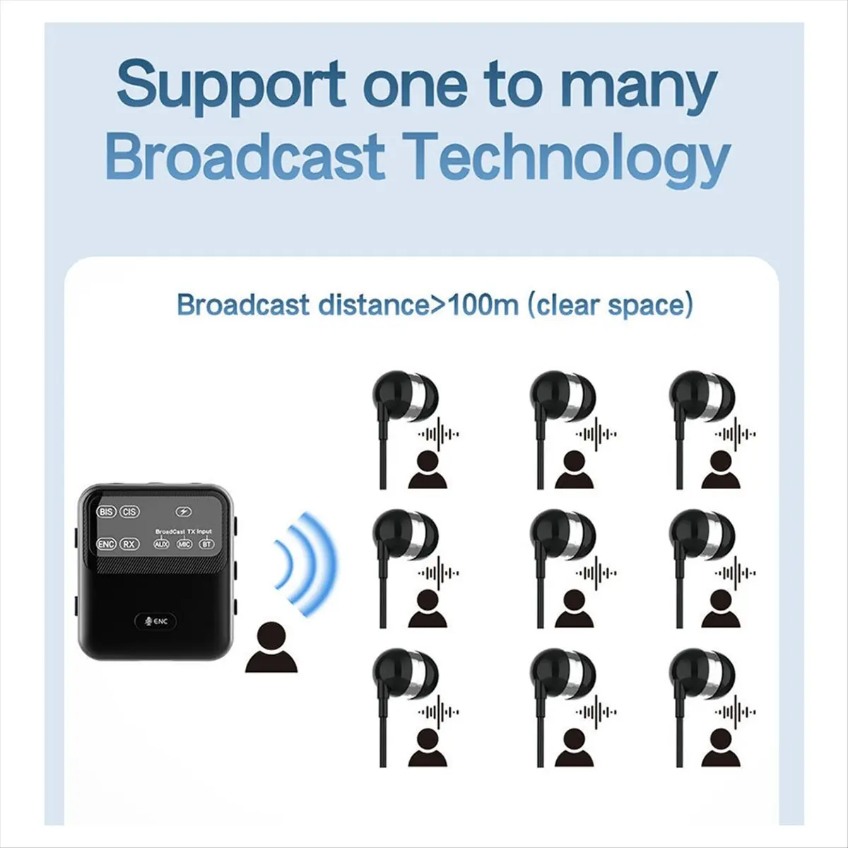 L72A B-est Bluetooth 5.4 Audio Receiver ENC Wireless Broadcast Adapter One with Multiple Audio System for Church Tour Guide
