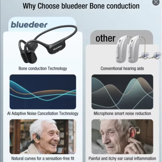 Bluedeer Bone Condu…