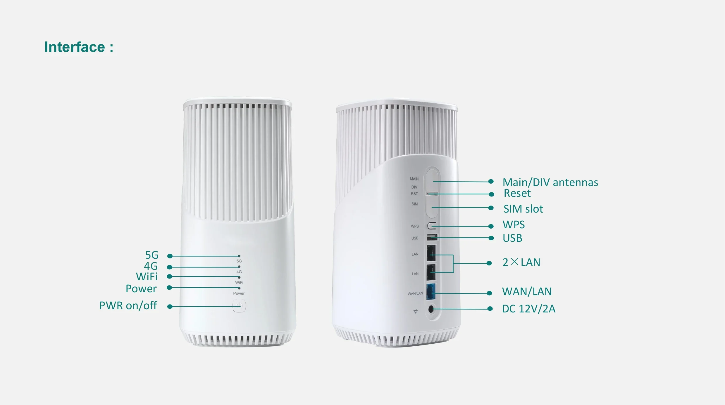 Indoor Wifi 6 Router with 1 GE WAN Port and 2 GE LAN Port CPE Router Wireless Internet CPE 5G