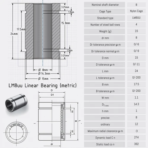 Imagen 2 del producto Rodamiento lineal LM8uu LM8luu, casquillo de varilla cromado negro para impresora 3D 100 Prusa I3 Mk3S Maker TWCS, actualización del acelerador