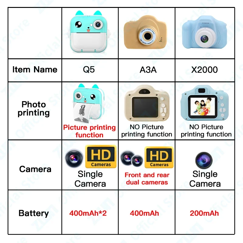 Children 1080P HD Digital Camera Toys Instant Print for Kids Thermal Print Camera Instant Print Photo Video With 32G Memory Card