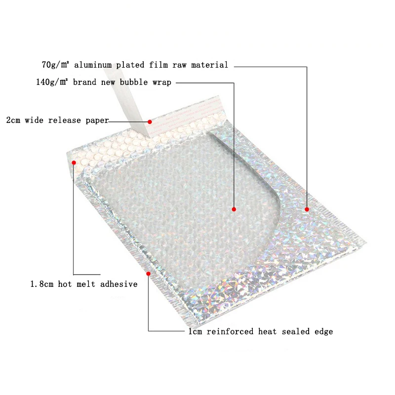 Рисунок 5 - маленькие упаковочные пакеты