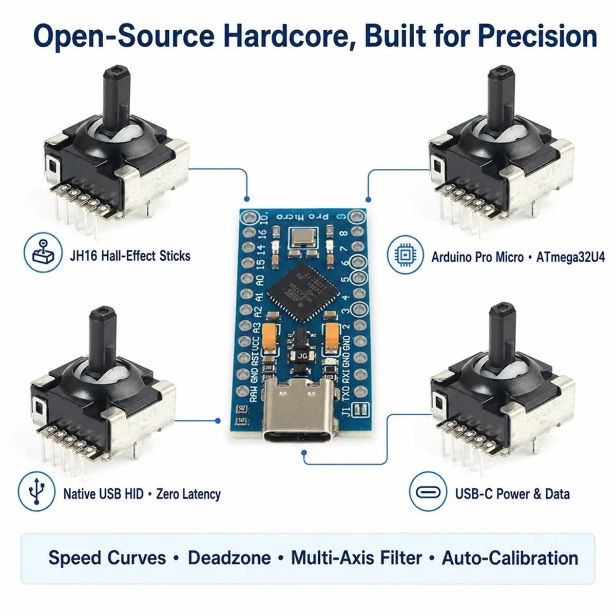 Hackman3D Orbit Controller 6-DoF Navigation Controller Open-Source DIY Hall-Effect Joystick for CAD & 3D Modeling