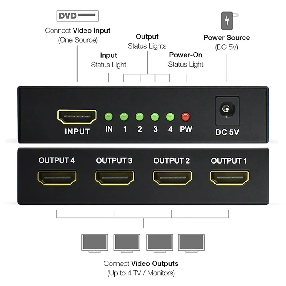 Konwerter Splitter 3D 4K 1080P kompatybilny z HDMI 1 w 4 na HDMI 1x4 przełącznik wideo duplikat Adapter HDMI dla PS3 HDTV DVD Xbox