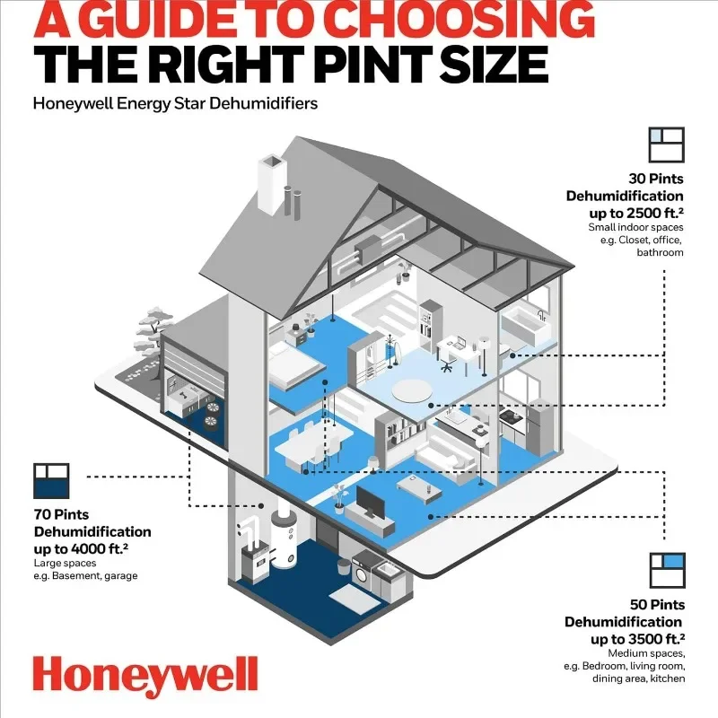 Honeywell 23 Pint Energy Star Ontvochtiger Voor Kleine Kelders En Kruipruimtes Met Luchtspiegeling, Wasbaar Filter Om Geur Te Verwijderen