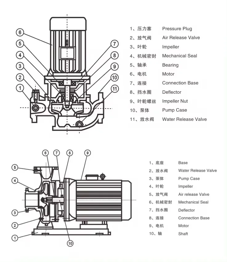 ISW single-stage single-suction hot water circulation horizontal pipeline centrifugal pump