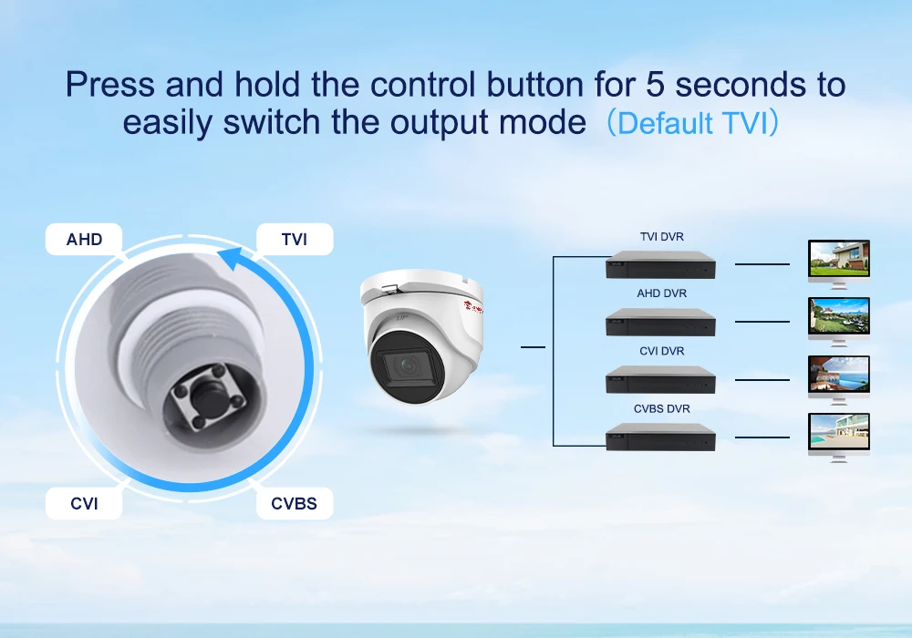 Anpviz 5MP Analog CCTV Camera HD 4-in-1 (TVI/AHD/CVI/CVBS) Turret Surveillance Camera Metal Housing IP67 Waterproof 2.8mm Lens