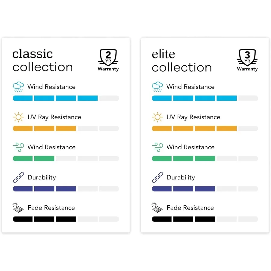 غطاء طاولة من Covermates Shffleboard - مقاوم للماء للاستخدام الداخلي/الخارجي شديد التحمل Elite 300D بوليستر 146 وات × 32 عمق × 12 ساعة كاكي