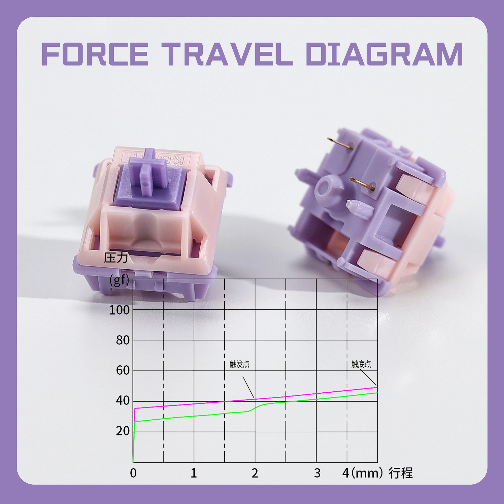 KBDiy Linear Silent Switch Princess 5-PIN 45gf vorgeschmierte POM Creamy Switches für benutzerdefinierte DIY 60% Gaming mechanische Tastatur Aula – Detail 2