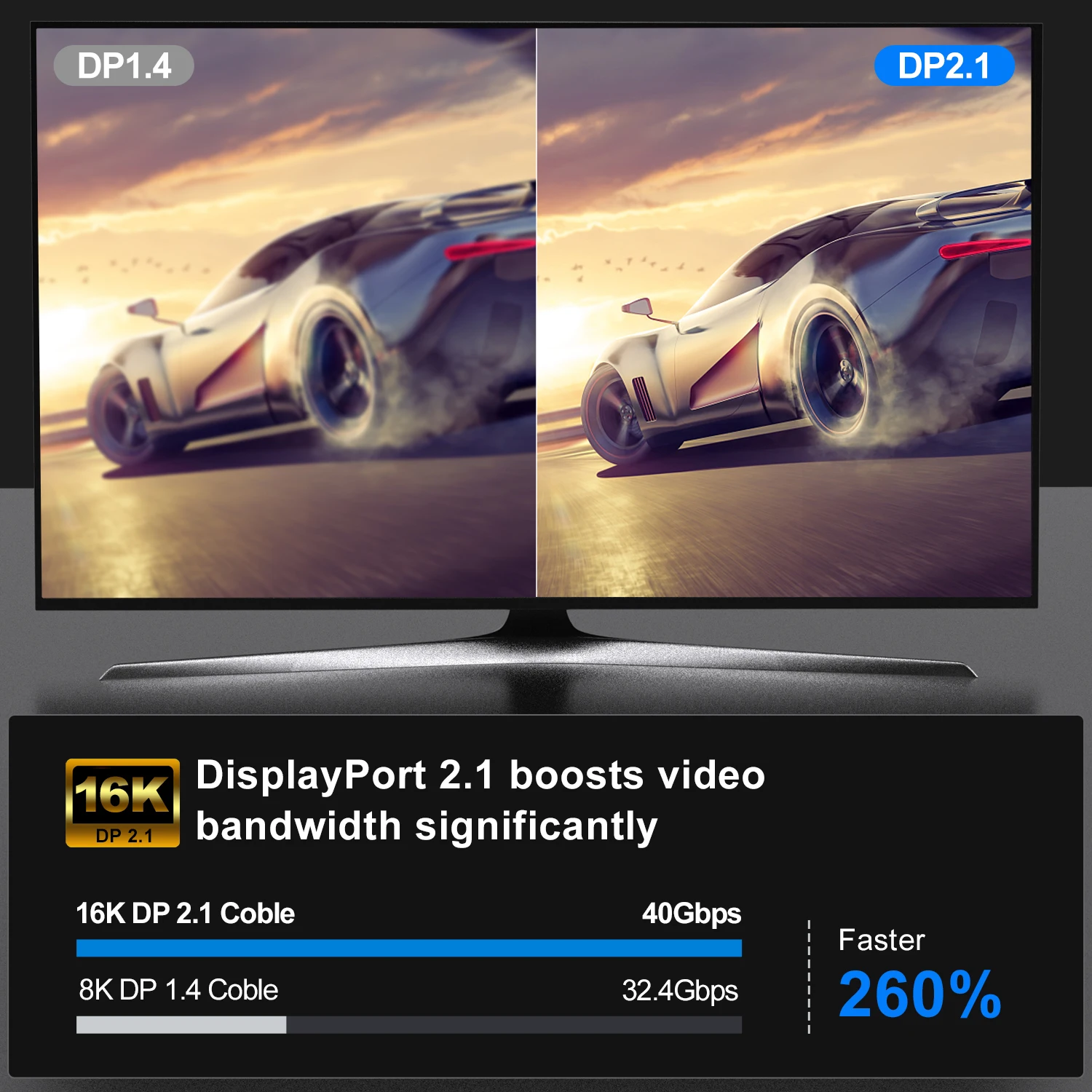 كابل 16K Displayport 2.1 8K@60 هرتز 4K@240 هرتز متوافق مع HDR10 DSC 1.2a، G-Sync FreeSync Gaming PC، شاشة الألعاب 5090